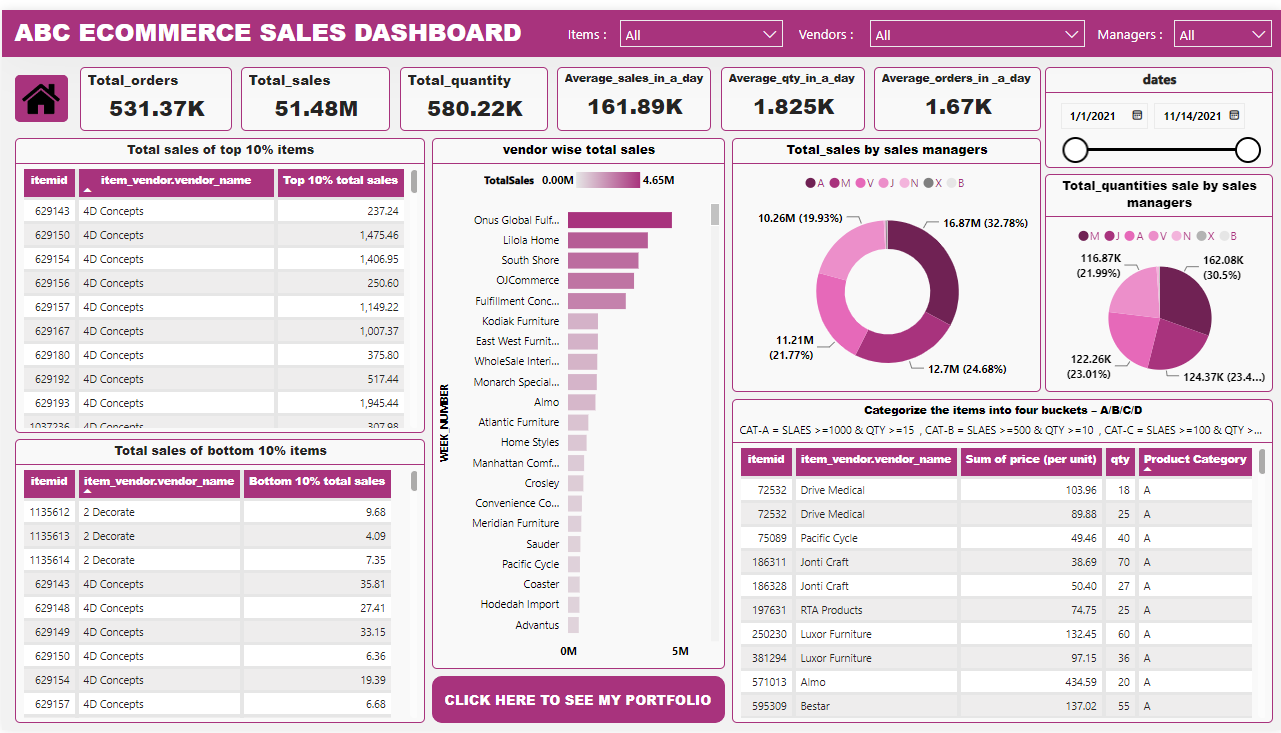 HR Analytics Dashboard